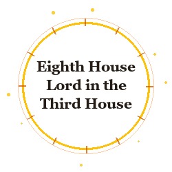 Eighth House Lord in the Third House